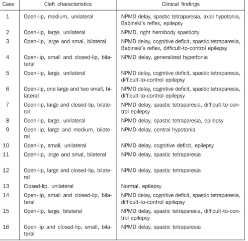 Table 1 Clinical-tomographic correlation.