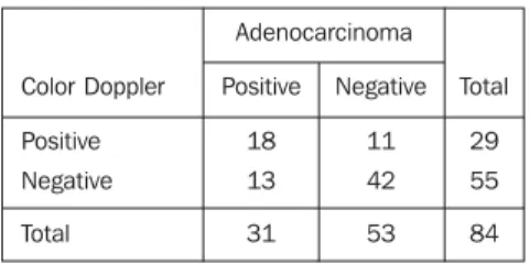 Figure 2. Hypoechoic node in the right lobe peripheral zone (A). Increase in focal vascularization is not observed at color Doppler (B)