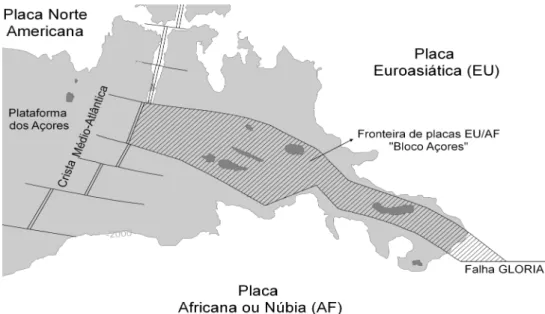 Figura 2: Enquadramento tectónico do Arquipélago dos Açores.