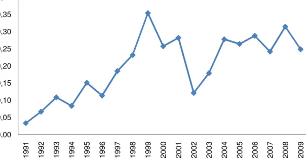 Gráfico 11: Peso dos cidadãos deportados em relação à população residente nos   Açores (‰) 