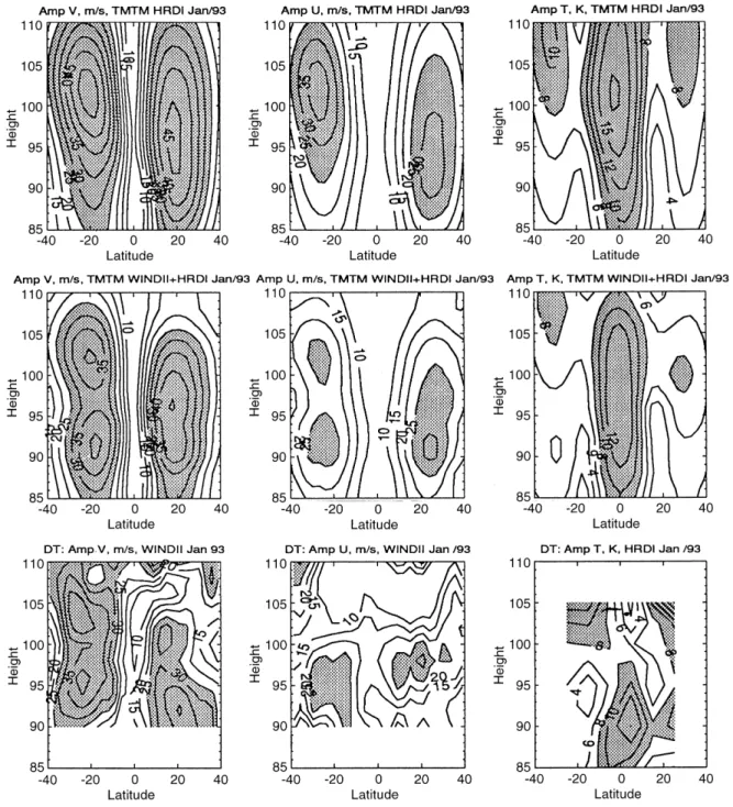 Fig. 6. As in Fig. 5, but for January 1993