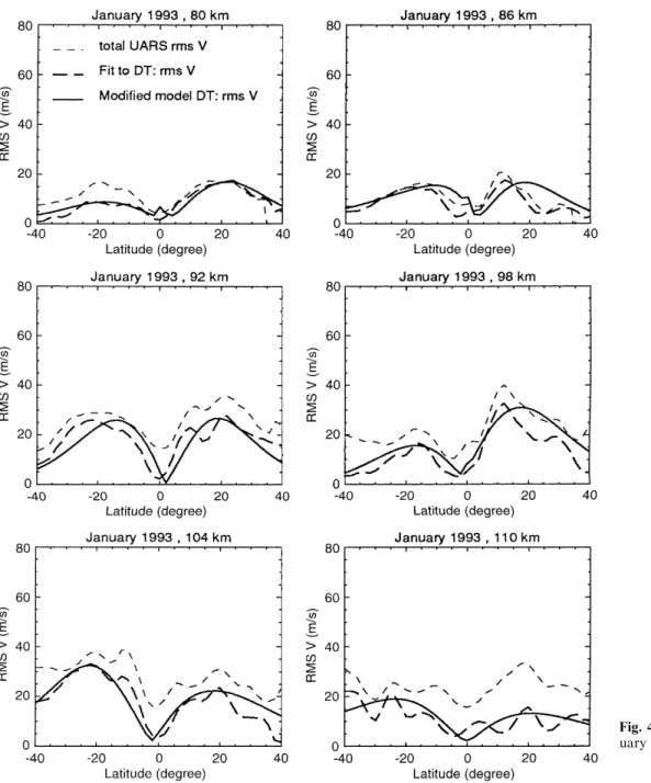 Fig. 4. As in Fig. 3, but for Jan- Jan-uary 1993