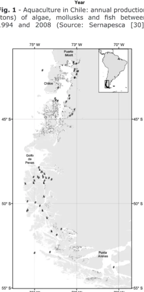 Fig. 1 - Aquaculture in Chile: annual production  (tons)  of  algae,  mollusks  and  fish  between  1994  and  2008  (Source:  Sernapesca  [30]) 