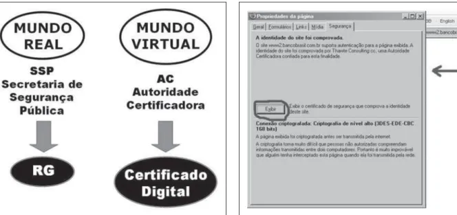 Figure 3. Correspondence between the secure identification of a docu- docu-ment in the virtual and real worlds.