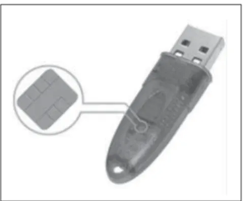 Figure 7. Token, or handheld memory device (USB) utilized for cryptographic key storage.