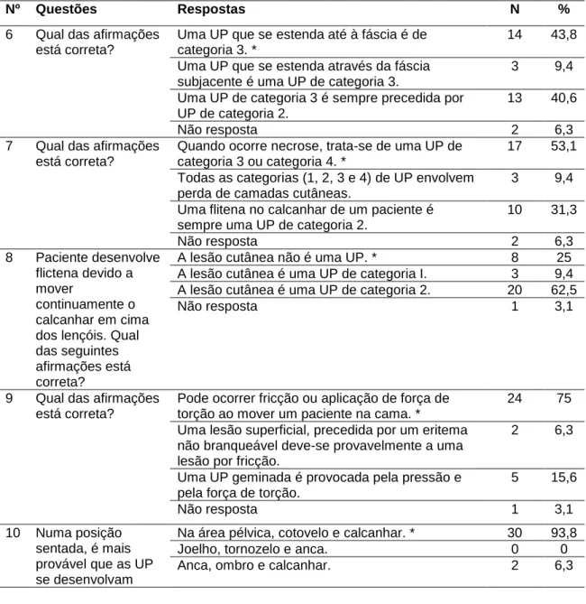 Tabela 8 - Classificação e Observação - Distribuição das respostas 