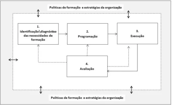 Figura 4 - O ciclo da formação  