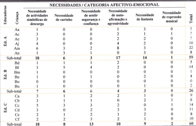 Gráfico  6  -  Síntese  da categoria  Afectivo-emocional