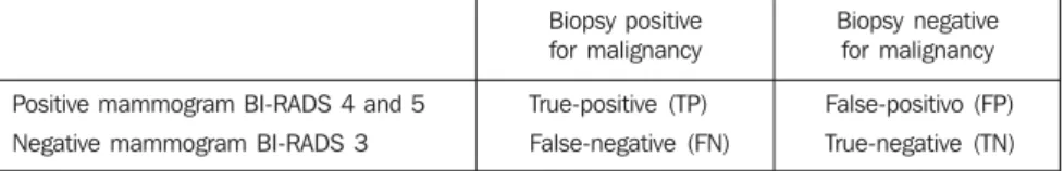 Table 1 Parameters for determination of true- and false-positive, and true- and false-negative results.
