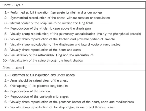 Table 3 and Figure 1 show values of ra- ra-diographic techniques employed and  pa-tients’ anthropometric data
