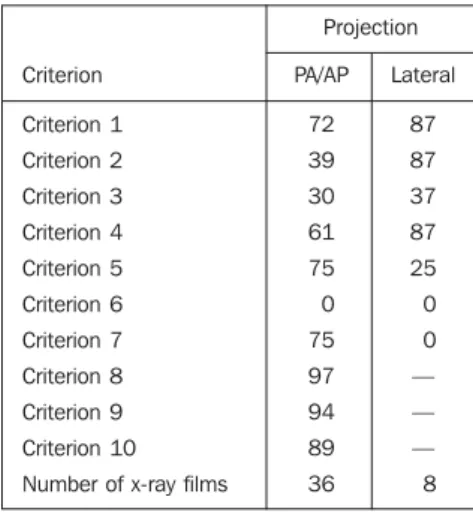 Table 3 Mean values for radiographic techniques employed in the eight hospitals, and average  an-thropometric data of patients.