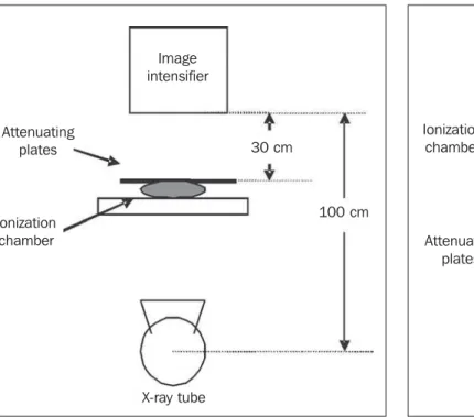 Figure 3. Positioning of an ionization chamber and attenuating plates in re- re-lation to images intensifier and x-ray tube during measurement of skin  en-trance air kerma rate.