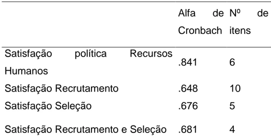 Figura 7 – Representatividade dos participantes quanto às habilitações académicas. 