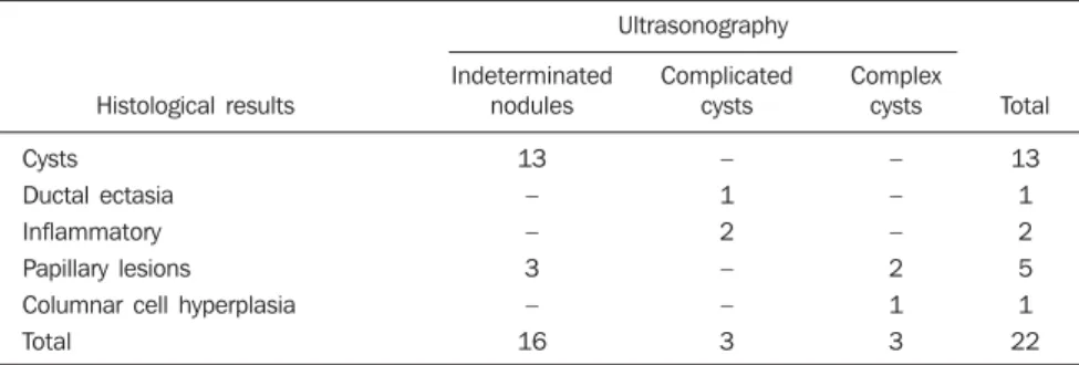 Table 1 Elasticity scoring according to color spectrum during the sample compression and after decompression.