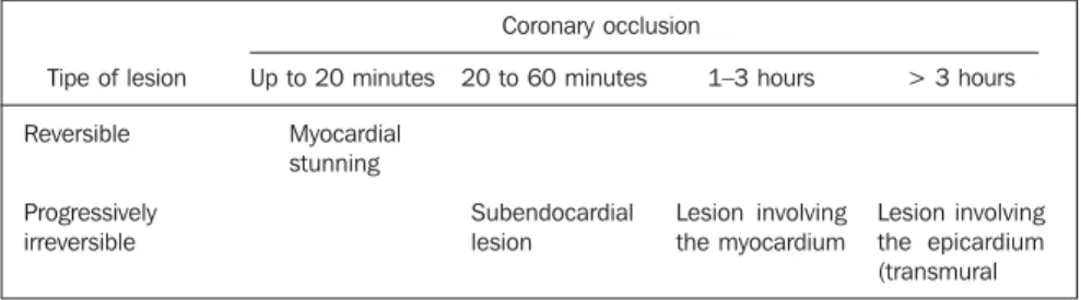 Figure 1. ECG-gating acquisitions of cine-MRI in two-chamber, three-chamber, four-chamber and short axis views  demon-strate global systolic dysfunction, with  es-timated ejection fraction of 41%  (Simp-son), middle and apical hypokinesia with thinning of 