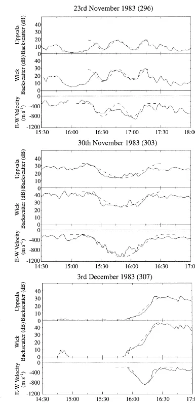 Fig. 3. Three examples of the backscatter intensity and east-west velocity variations during SARAS events