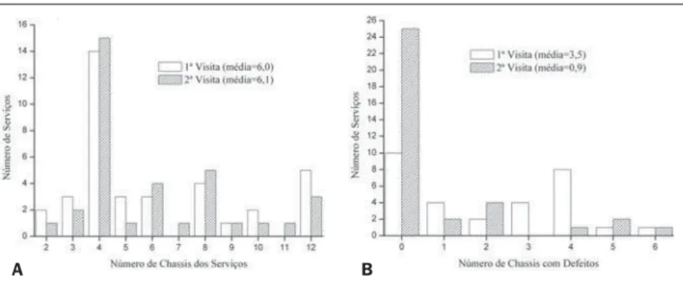 Figure 1A shows the distribution of cas- cas-sette holders utilized in the mammography centers