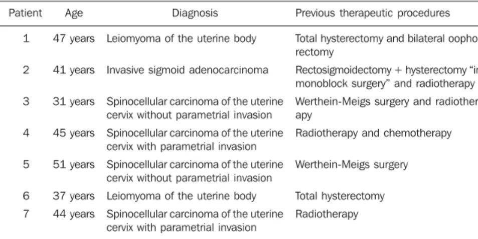 Table 1 Clinical-pathological profile of the patients.