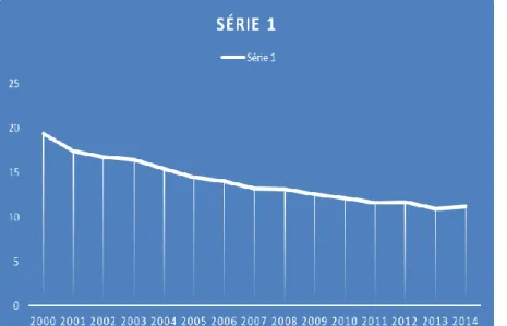 Figura  3:  Série  histórica  da  Taxa  de  Mortalidade  Infantil/  1.000  NV. 