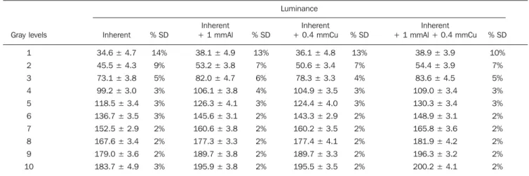 Figure 5. 65 keV x-ray spectrum of photon energy distribution for the different filtrations utilized showing the elimination of lower energy photons particularly with associated copper and aluminum filtration