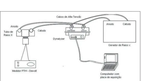 Figure 1 presents an experimental ar- ar-rangement scheme utilized in the  measure-ments with the single-phase and  three-phase systems