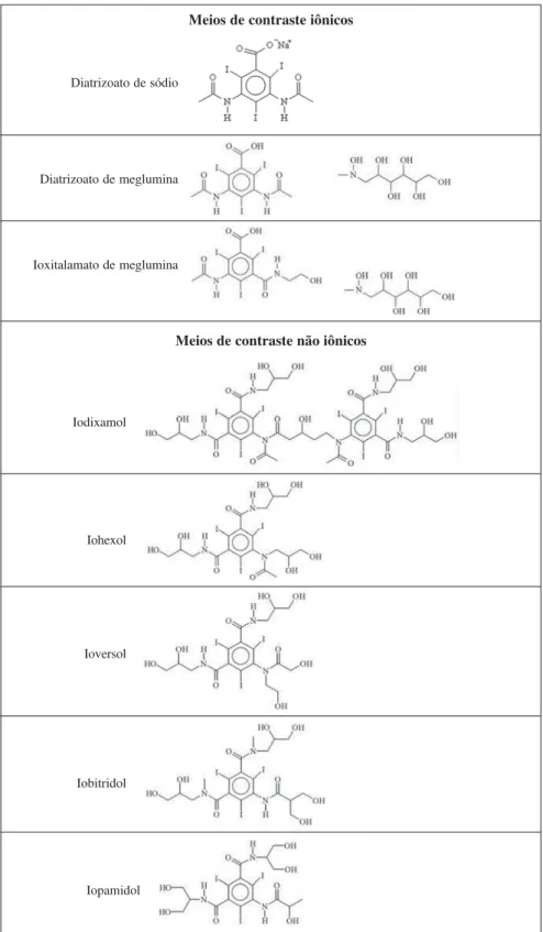 Figure 1. Molecular structures of the evaluated iodinated contrast media.