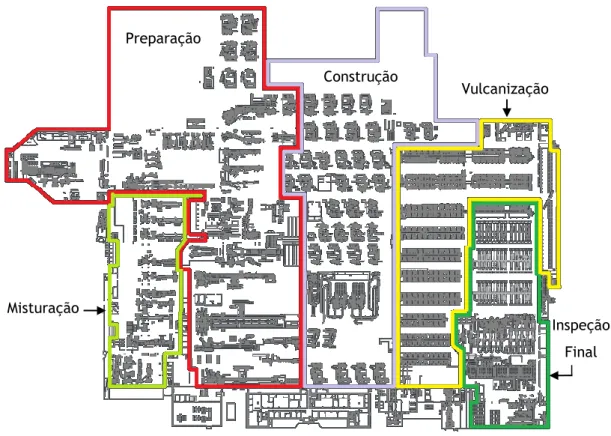 Figura 2.2 - Delimitação dos Setores do Processo de Fabrico na planta da Continental Mabor.
