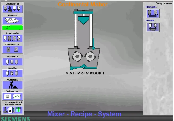 Figura 3.5 - Menu inicial do software Mixer Control Center, para a Misturadora 1. 