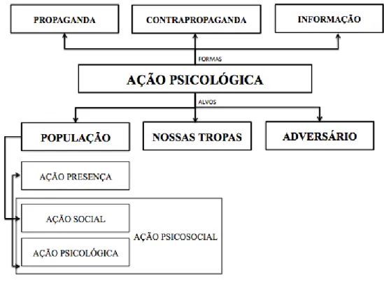 Figura 1 - Enquadramento conceptual da APsic. 