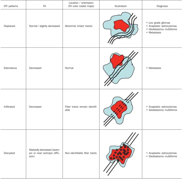 Illustration Diagnosis