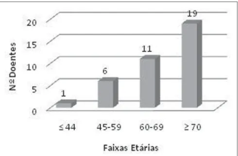 Table 1 demonstrates the sample char- char-acterization regarding smoking habits.