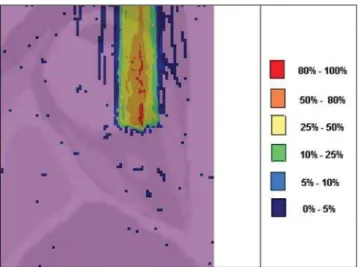 Table 1 presents the effect of different ab- ab-sorbing material thicknesses on the dose depth.