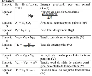 Tabela 1. Metodologia de cálculo Equações