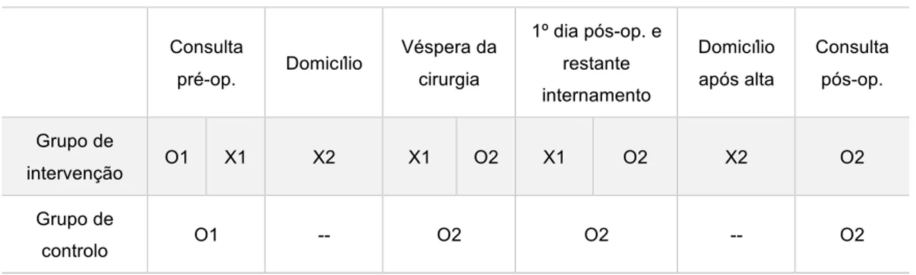 Figura 5 – Desenho de investigação 