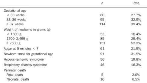 Table 8 shows the summarized results for a better visualization and comparison of the different indicators of Doppler  alter-ations