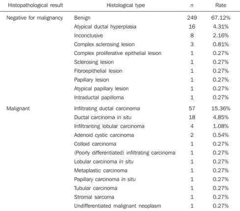 Table 4 Histopathological result.
