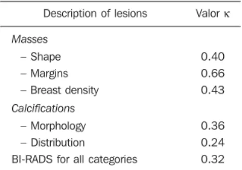 Table 5 Interobserver variability in the descrip- descrip-tion of mammographic lesions.