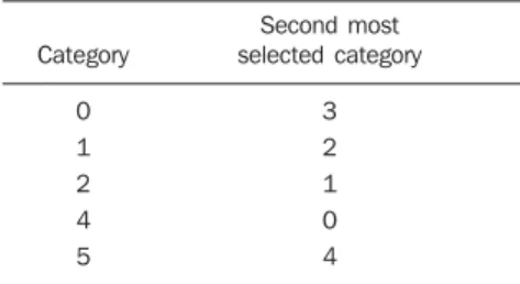 Table 2 Error in classification of BI-RADS cat- cat-egories in the presented cases.