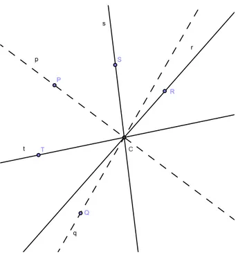 Figura 1.27: Demonstra¸c˜ao do Teorema 1.29.