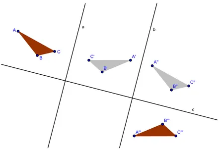 Figura 1.37: Uma reflex˜ao deslizante como o produto de trˆes reflex˜oes.