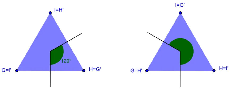 Figura 2.5: Simetrias de rota¸c˜ao n˜ao triviais do triˆangulo equil´atero.