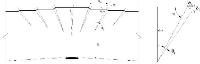 Figura 03. Método de Bachmann para o cálculo da rotação 12 . 