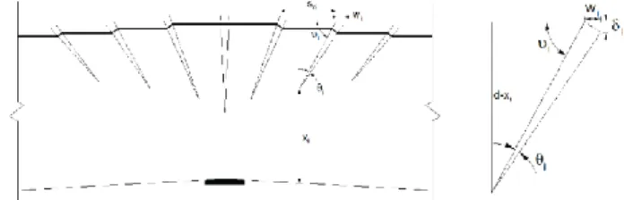 Figura 03. Método de Bachmann para o cálculo da rotação 12 . 