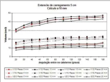 Table 1 Mean values of the V150/V100 and V200/V100 ratios for the different calculation depths analyzed, respectively, with source step of 5 mm.