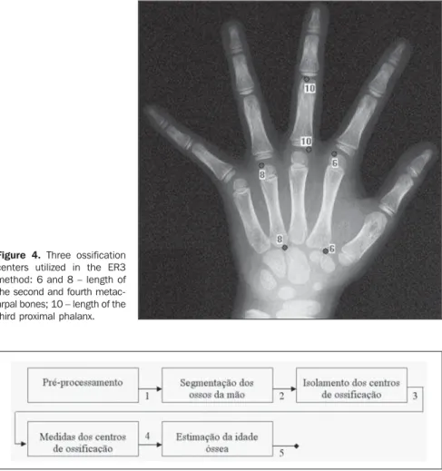 Figure 3. Chart demonstrating combinations as related to the mean value found on clinical reports.