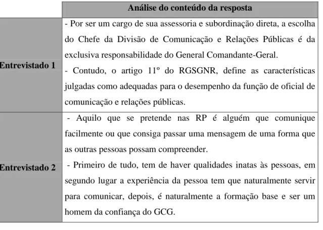 Tabela 3-Análise de resultados das respostas relativas à questão 2 