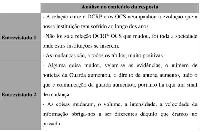 Tabela 9-Análise de resultados das respostas relativas à questão 8 