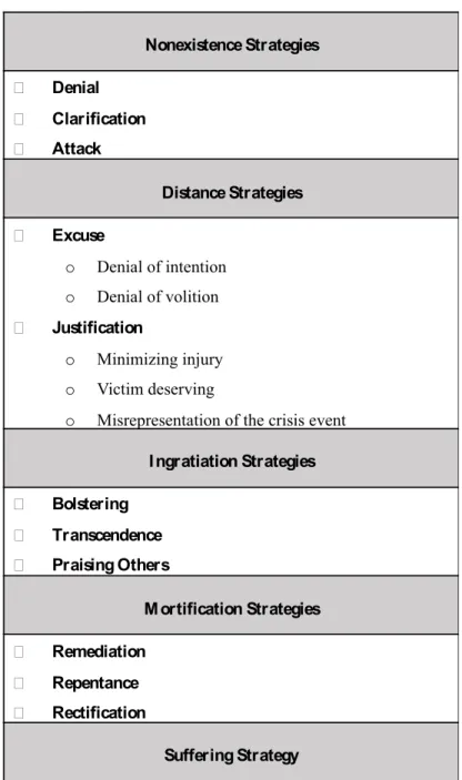 Table 2. Crisis-Response Strategies (Coombs, 1995) 