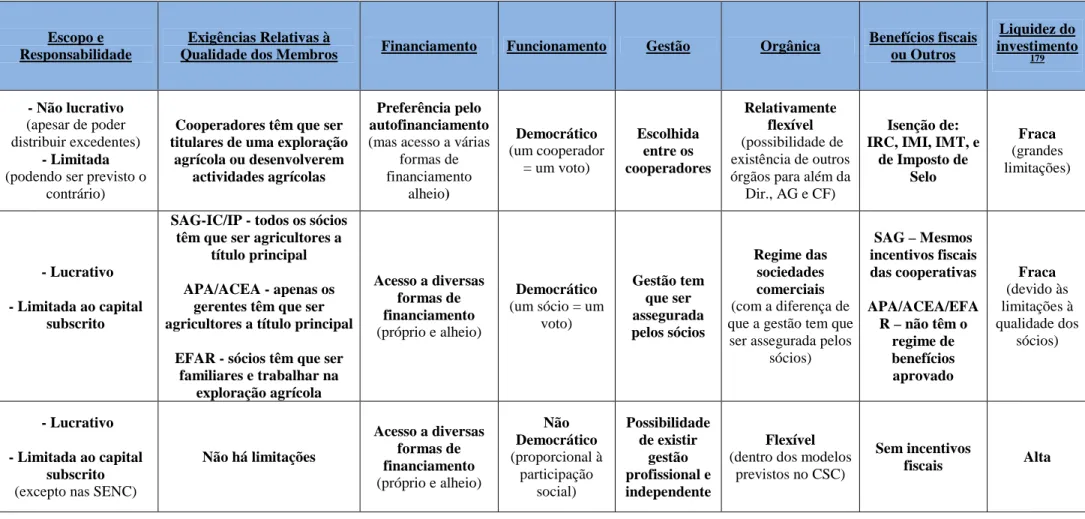 Tabela 3 – Tabela Comparativa