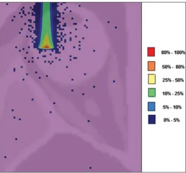 Table 3 Data regarding the simulations with proton beams.